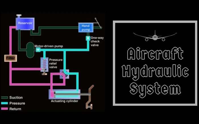 航空液压系统工作原理的简单介绍