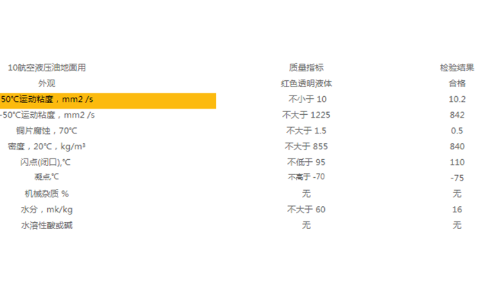 特力10号航空液压油粘度是多少.png