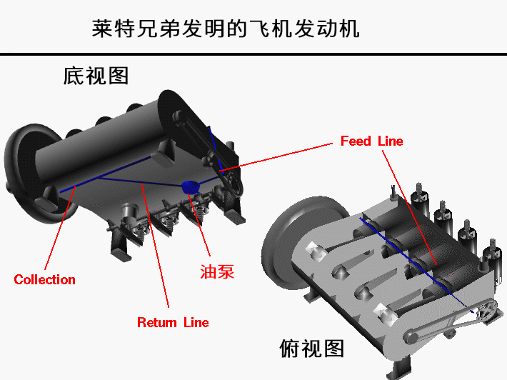 航空发动机润滑系统是如何工作的？