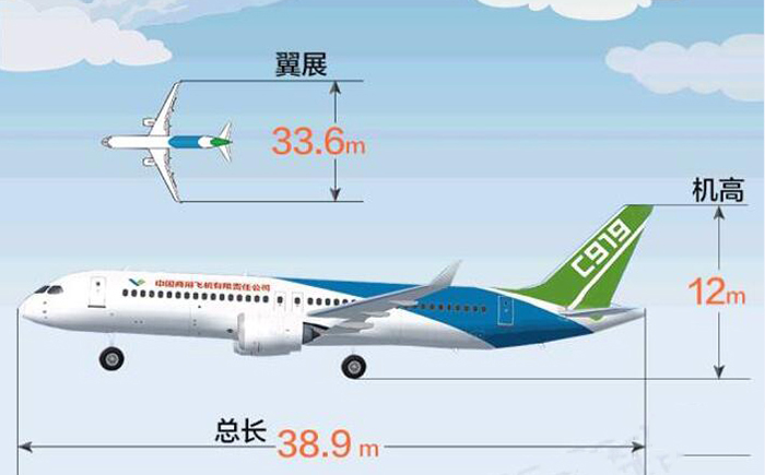 国产大飞机C919订单不断，前途一片光明