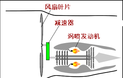螺旋桨发动机原理图解图片
